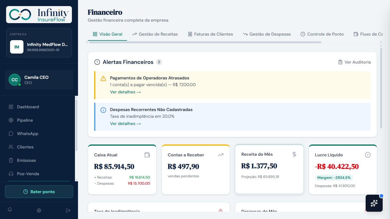 Tela financeira do Infinity InsureFlow com alertas e indicadores