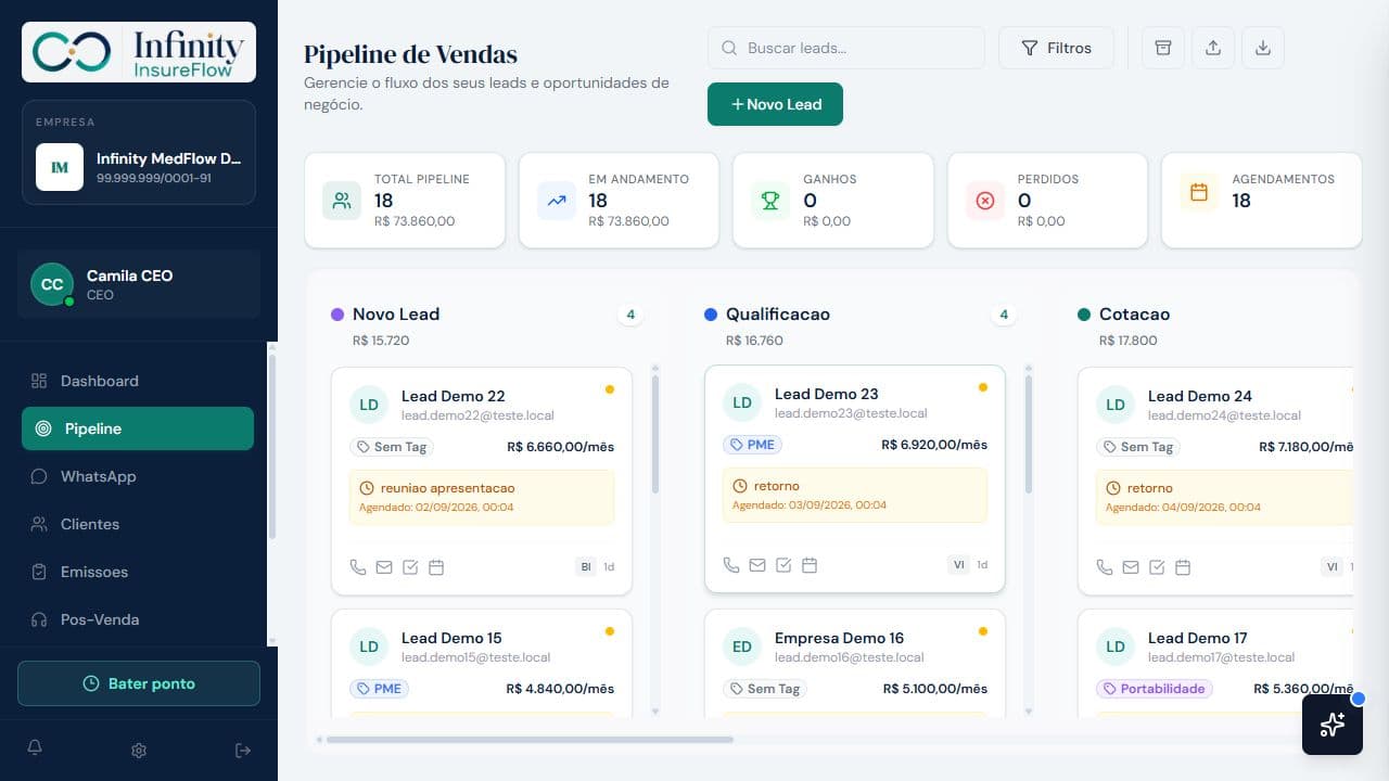 Pipeline de vendas do Infinity InsureFlow com etapas e oportunidades