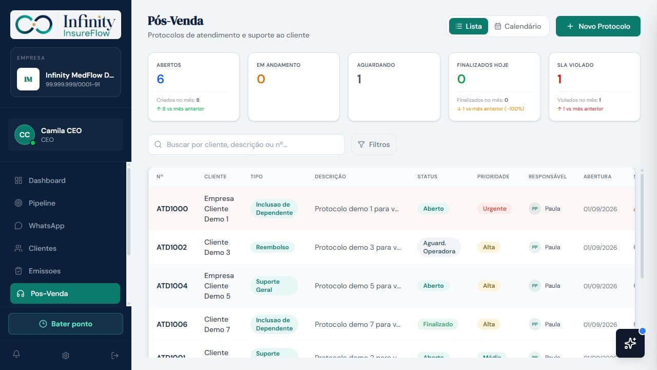 Tela de pós-venda do Infinity InsureFlow com protocolos de atendimento